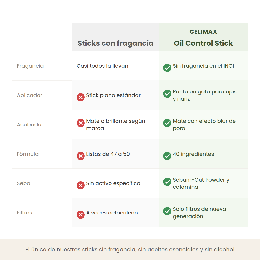 Comparativa entre sticks con fragancia y el Oil Control de Celimax en fragancia, aplicador, acabado, fórmula y filtros