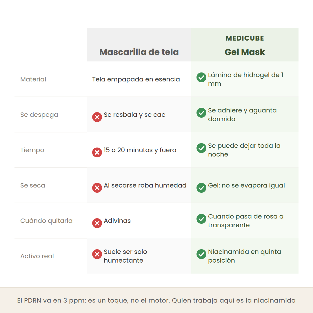 Comparativa entre una mascarilla de tela y la Gel Mask de hidrogel de Medicube