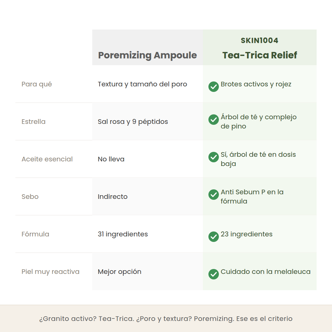 Comparativa entre la Poremizing Ampoule y la Tea-Trica de SKIN1004 en propósito, ingrediente estrella, aceite esencial y fórmula