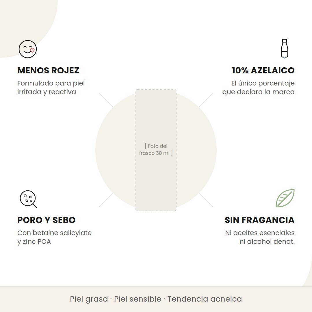 Beneficios del Anua Azelaic Acid 10 + Hyaluron: menos rojez, ácido azelaico al 10%, trabajo sobre poro y sebo, y fórmula sin fragancia