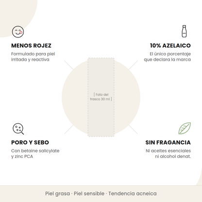 Beneficios del Anua Azelaic Acid 10 + Hyaluron: menos rojez, ácido azelaico al 10%, trabajo sobre poro y sebo, y fórmula sin fragancia