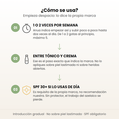 Cómo se usa el suero de ácido azelaico de Anua en 3 pasos: empieza 1 o 2 veces por semana, aplica entre tónico y crema, y usa SPF 30 o más