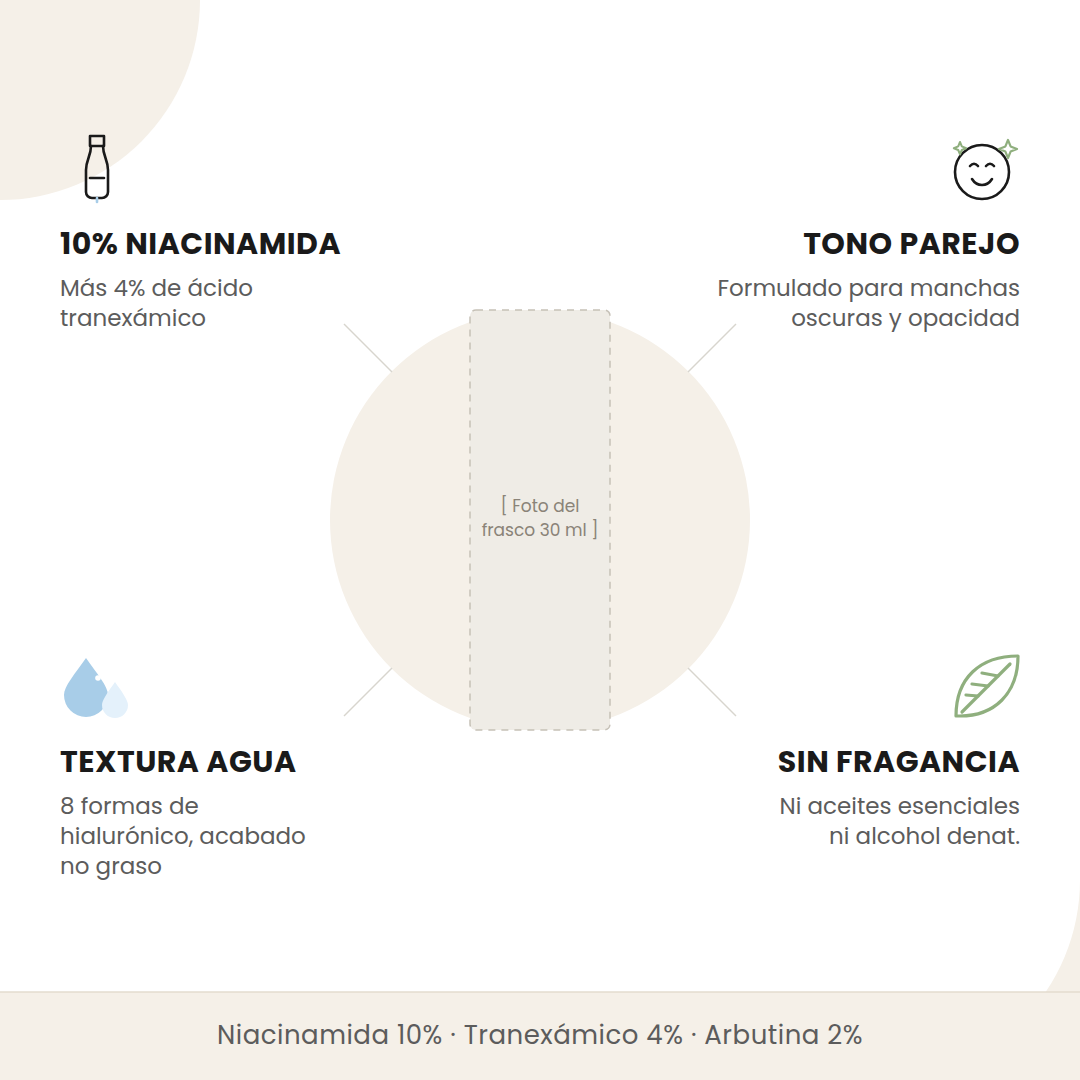 Beneficios del Anua Niacinamide 10 + TXA 4: niacinamida al 10%, tono más parejo, textura agua y fórmula sin fragancia