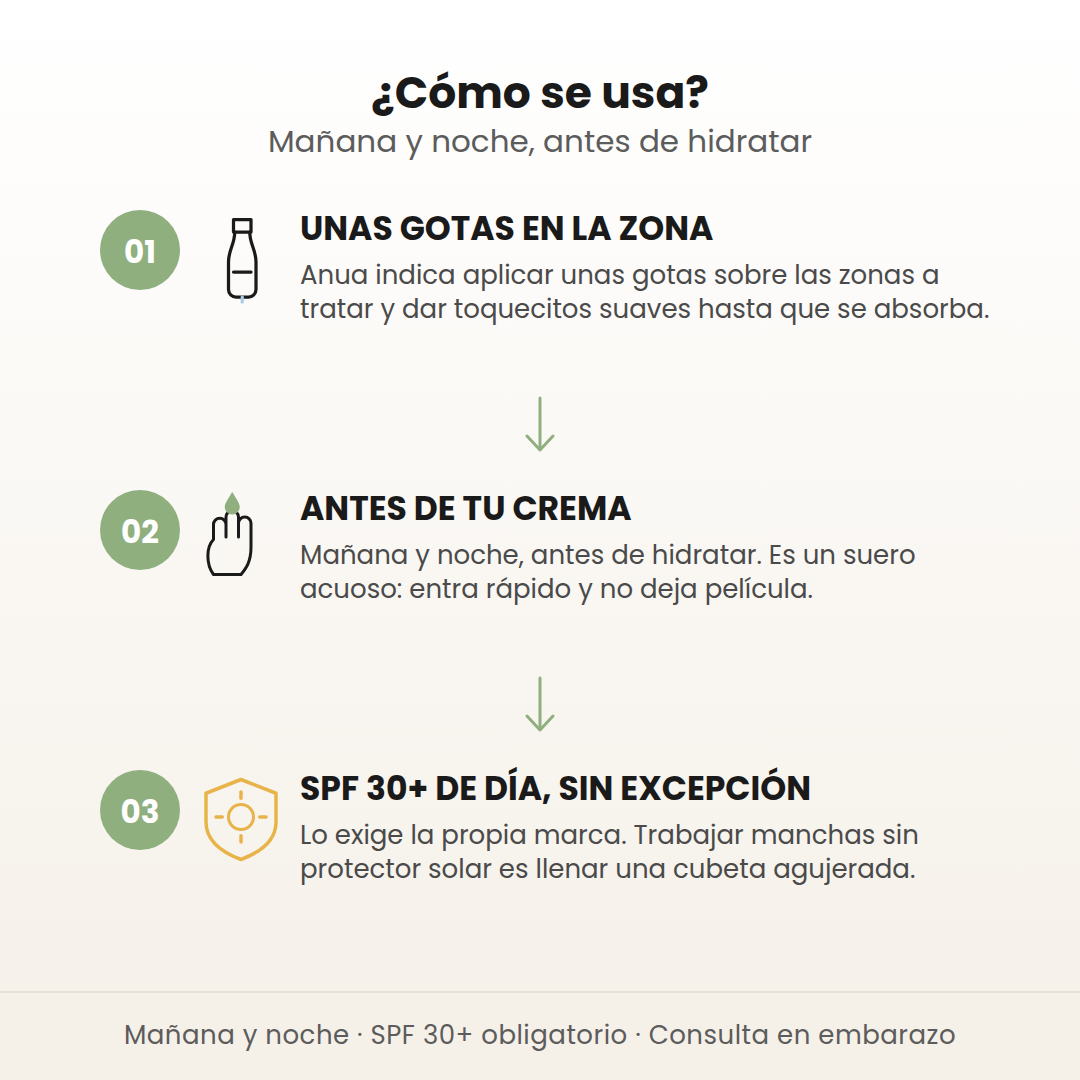 Cómo se usa el suero de niacinamida de Anua en 3 pasos: unas gotas en la zona, antes de tu crema y SPF 30 o más de día