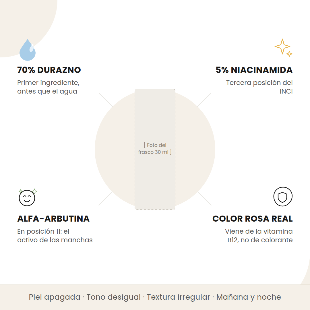 Beneficios del Peach 70% de Anua: 70% durazno, 5% niacinamida, alfa-arbutina y color de vitamina B12