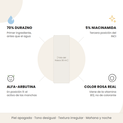 Beneficios del Peach 70% de Anua: 70% durazno, 5% niacinamida, alfa-arbutina y color de vitamina B12