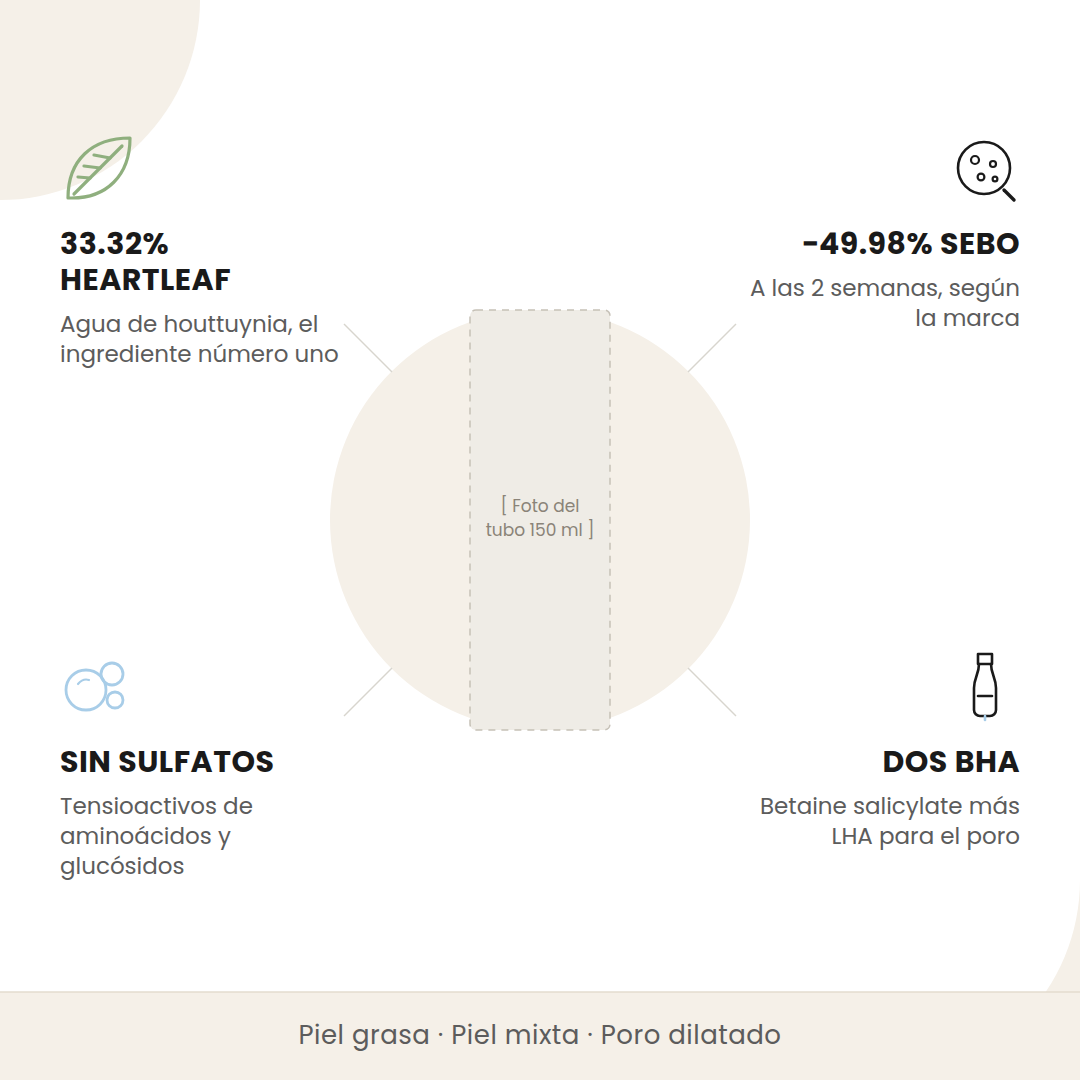 Beneficios del Anua Pore Deep Cleansing Foam: 33.32% de heartleaf, reducción de sebo, sin sulfatos y dos BHA