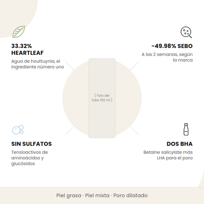 Beneficios del Anua Pore Deep Cleansing Foam: 33.32% de heartleaf, reducción de sebo, sin sulfatos y dos BHA