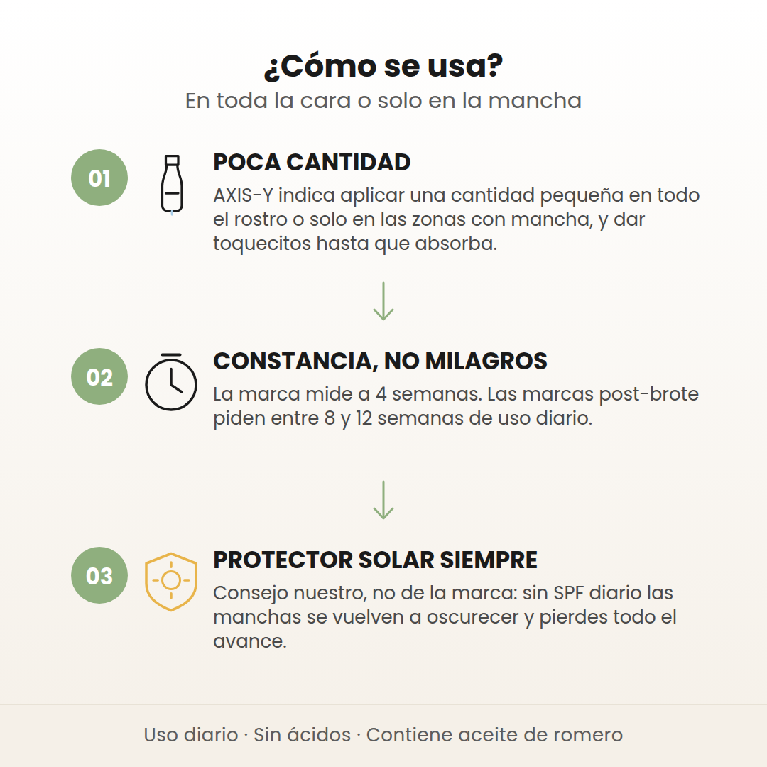 Cómo se usa el suero de AXIS-Y en 3 pasos: poca cantidad, constancia de 8 a 12 semanas y protector solar siempre