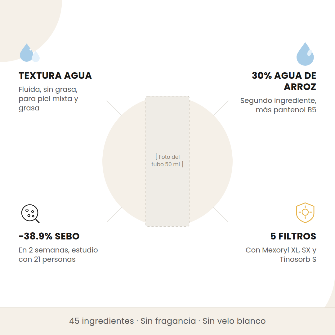 Beneficios del Beauty of Joseon Relief Sun Aqua-Fresh: textura acuosa, 30% de agua de arroz, reducción de sebo y 5 filtros orgánicos