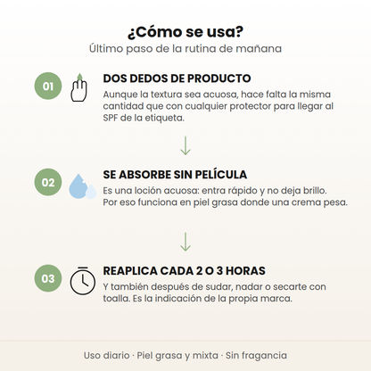 Cómo se usa el Relief Sun Aqua-Fresh en 3 pasos: dos dedos de producto, se absorbe sin película y reaplicar cada 2 o 3 horas