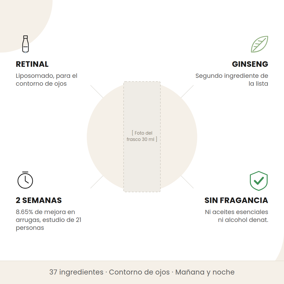 Beneficios del Beauty of Joseon Revive Eye Serum: retinal liposomado, ginseng, mejora de arrugas a 2 semanas y fórmula sin fragancia