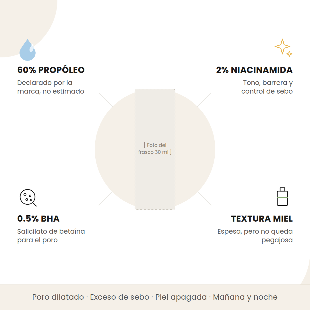 Beneficios del Glow Serum de Beauty of Joseon: 60% propóleo, 2% niacinamida, 0.5% BHA y textura miel