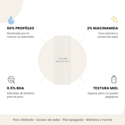 Beneficios del Glow Serum de Beauty of Joseon: 60% propóleo, 2% niacinamida, 0.5% BHA y textura miel