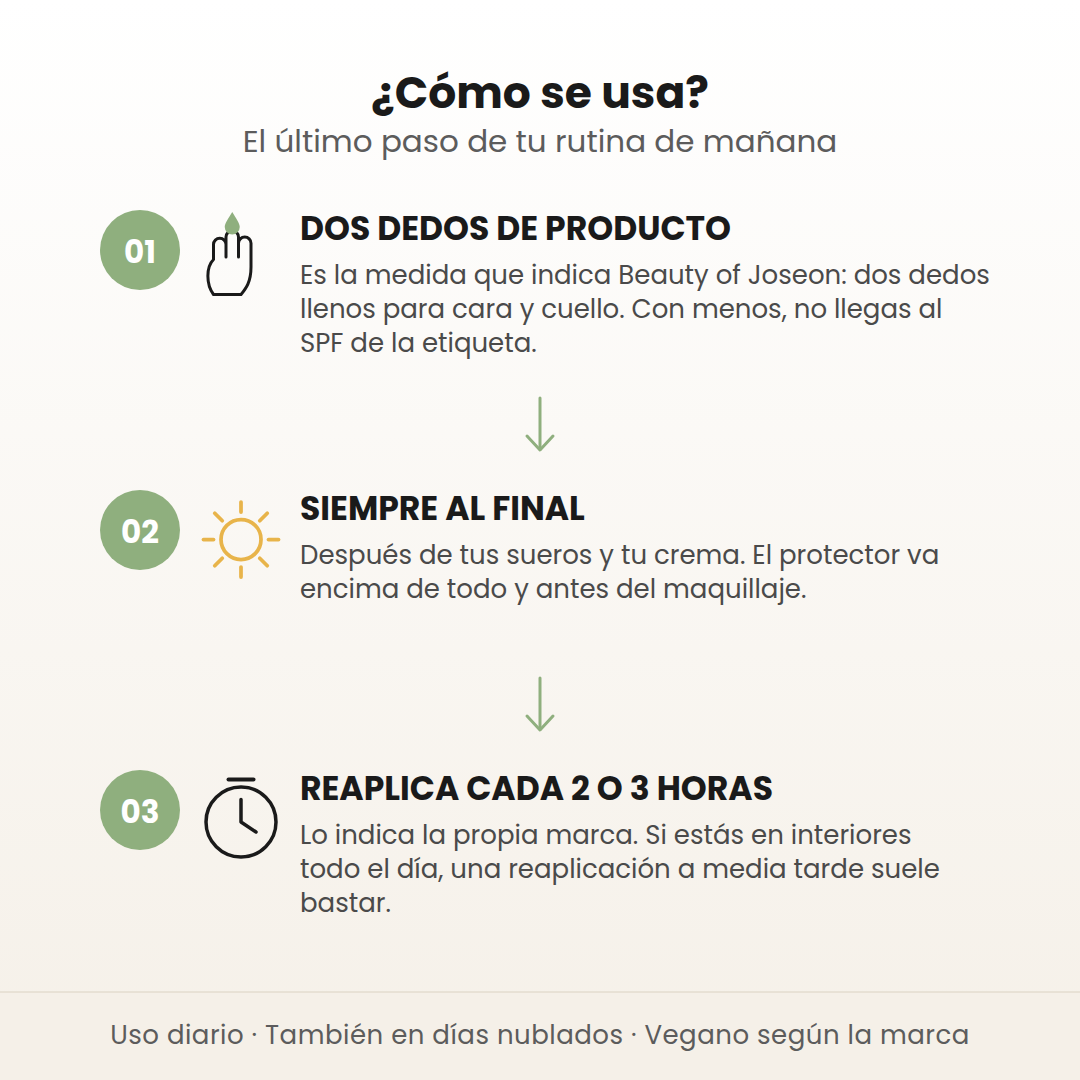 Cómo se usa el protector solar Relief Sun en 3 pasos: dos dedos de producto, siempre al final de la rutina y reaplicar cada 2 o 3 horas