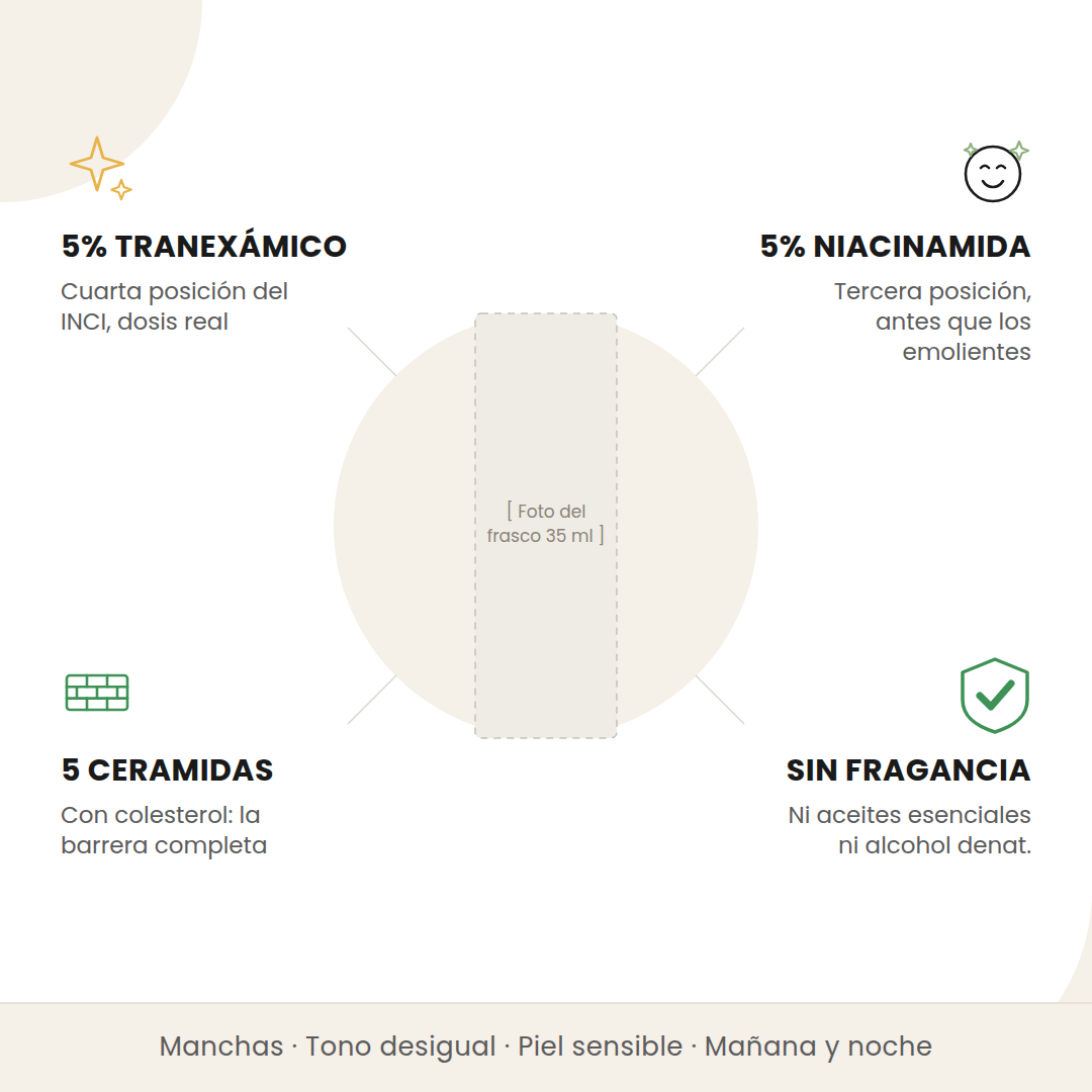 Beneficios de la crema Pore+Dark Spot de Celimax: 5% de tranexámico, 5% de niacinamida, 5 ceramidas y sin fragancia