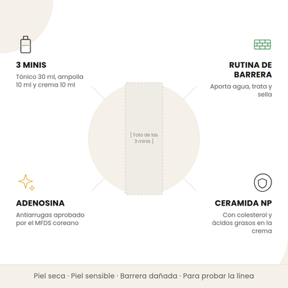 Beneficios del Noni Starter Kit de Celimax: 3 minis, rutina de barrera, adenosina y ceramida NP