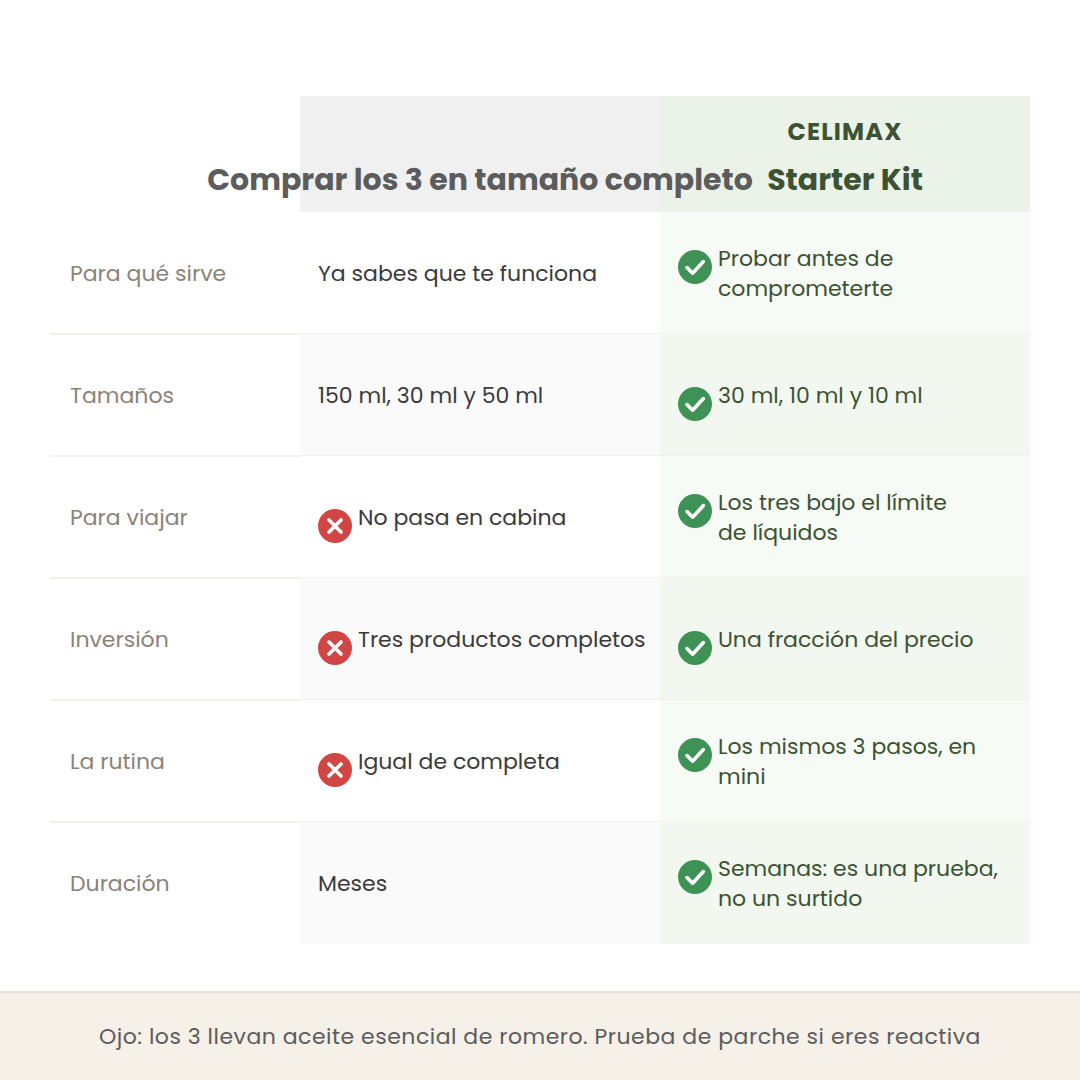 Comparativa entre comprar los 3 Noni en tamaño completo y el Starter Kit de minis
