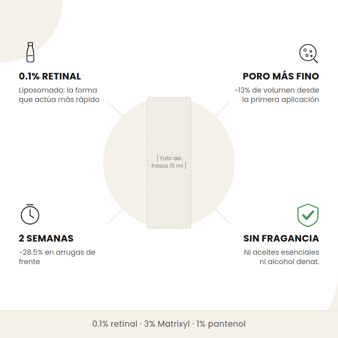 Beneficios del Celimax Retinal Shot: 0.1% de retinal liposomado, poro más fino, resultados a las 2 semanas y fórmula sin fragancia