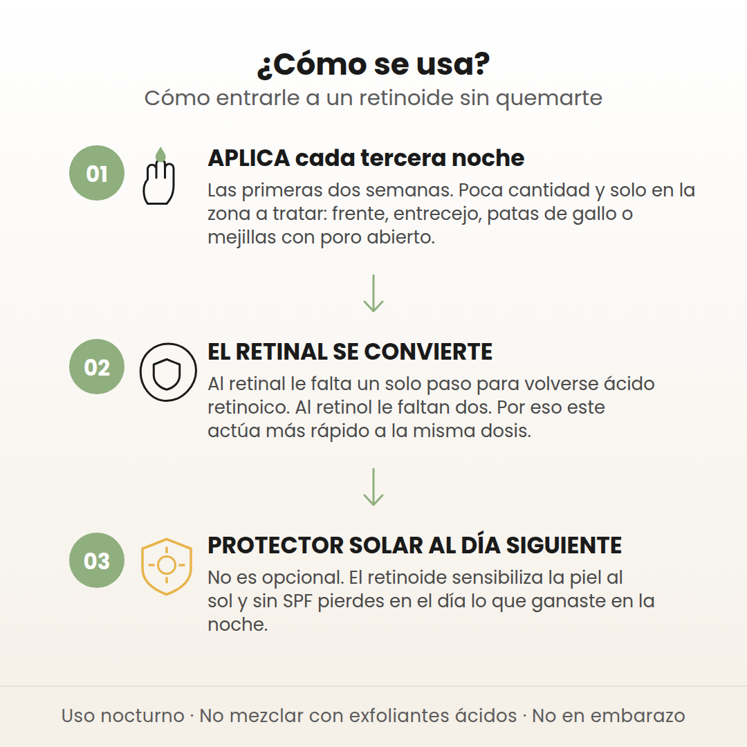 Cómo se usa el Celimax Retinal Shot en 3 pasos: aplica cada tercera noche, el retinal se convierte y usa protector solar al día siguiente