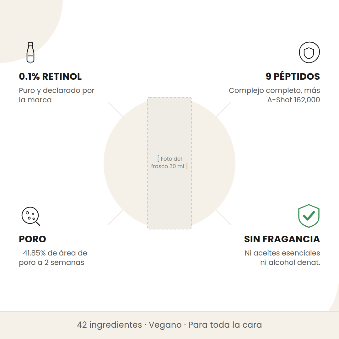Beneficios del Celimax Retinol Shot Tightening Serum: retinol al 0.1%, complejo de 9 péptidos, reducción de poro y sin fragancia