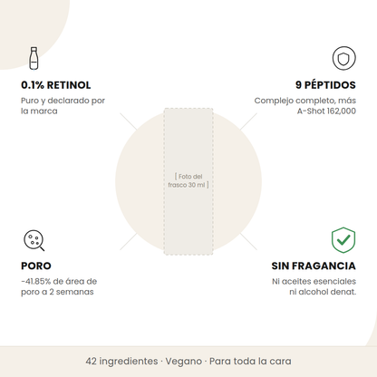 Beneficios del Celimax Retinol Shot Tightening Serum: retinol al 0.1%, complejo de 9 péptidos, reducción de poro y sin fragancia