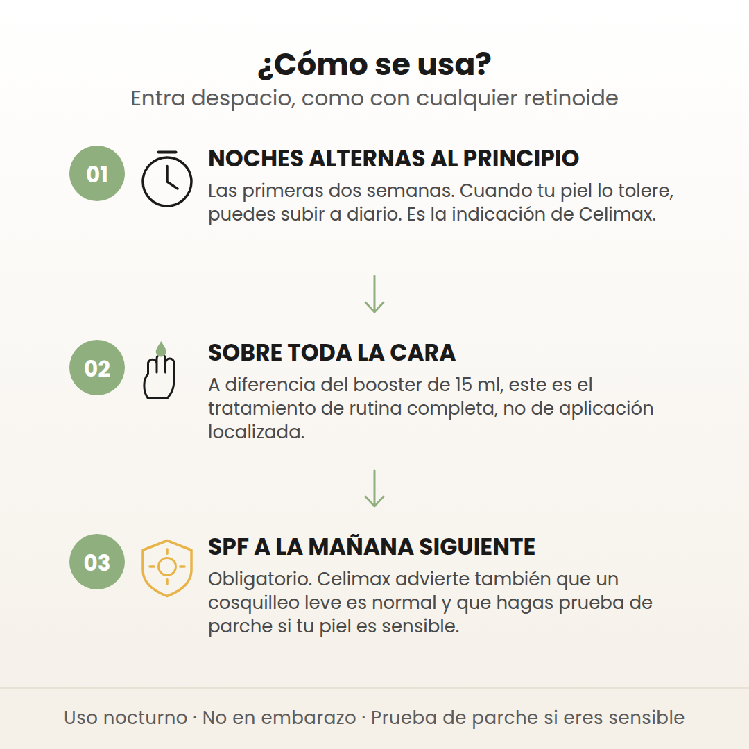 Cómo se usa el Retinol Shot Serum en 3 pasos: noches alternas al principio, sobre toda la cara y protector solar a la mañana siguiente