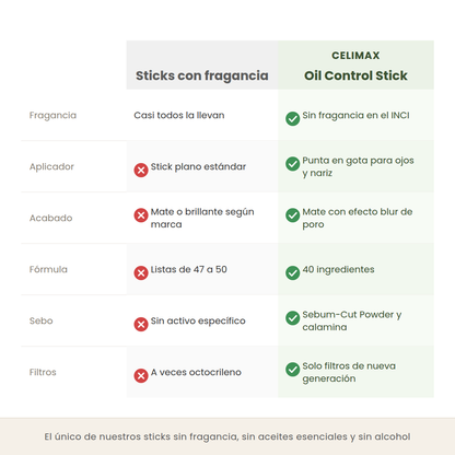 Comparativa entre sticks con fragancia y el Oil Control de Celimax en fragancia, aplicador, acabado, fórmula y filtros