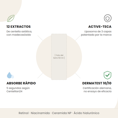 Beneficios de la Centellian24 Madeca Cream Time Reverse: 12 extractos de centella, complejo Active-TECA, absorción rápida y certificación Dermatest