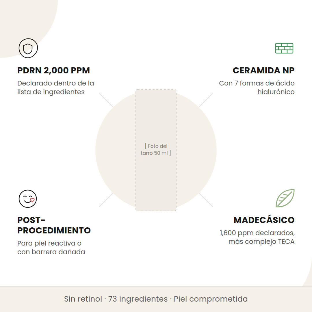 Beneficios de la Centellian24 Active Renew PDRN: PDRN a 2000 ppm, ceramida NP, uso post-procedimiento y ácido madecásico declarado