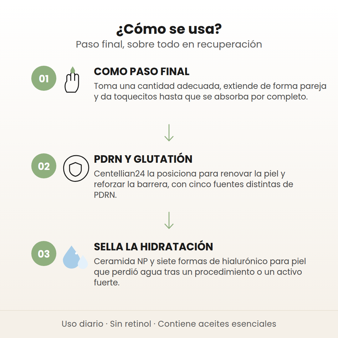 Cómo se usa la crema Active Renew PDRN en 3 pasos: como paso final, PDRN y glutatión, y sella la hidratación