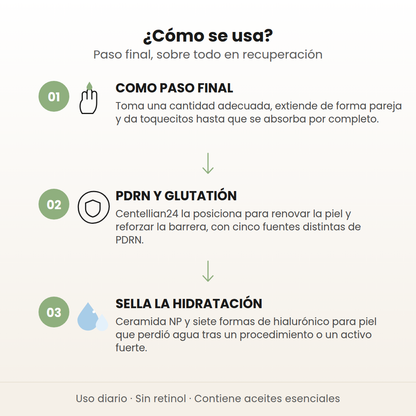 Cómo se usa la crema Active Renew PDRN en 3 pasos: como paso final, PDRN y glutatión, y sella la hidratación