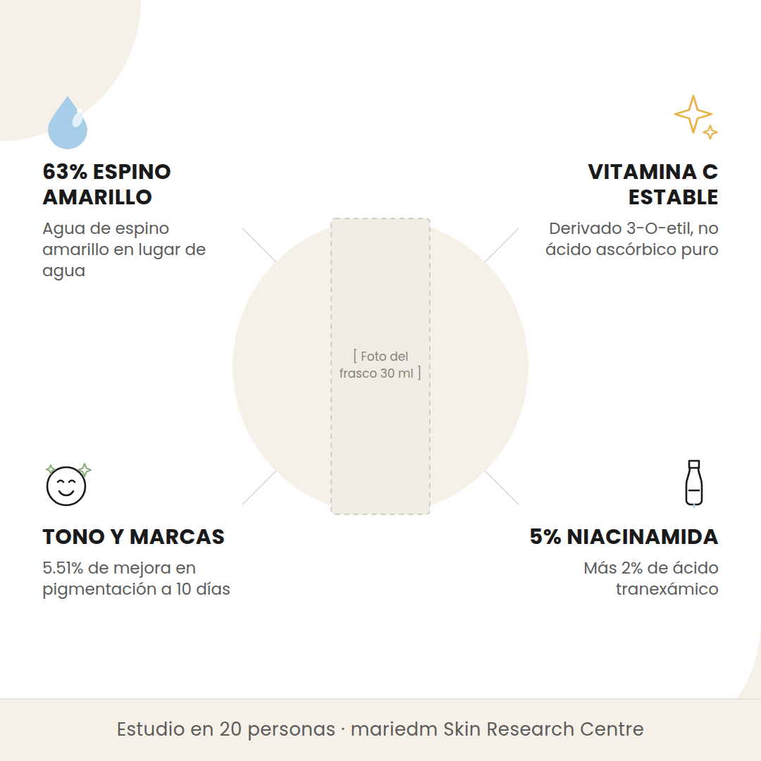 Beneficios del Dr. Althea Vitamin C Boosting Serum: 63% de agua de espino amarillo, vitamina C estable, mejora de tono y 5% de niacinamida