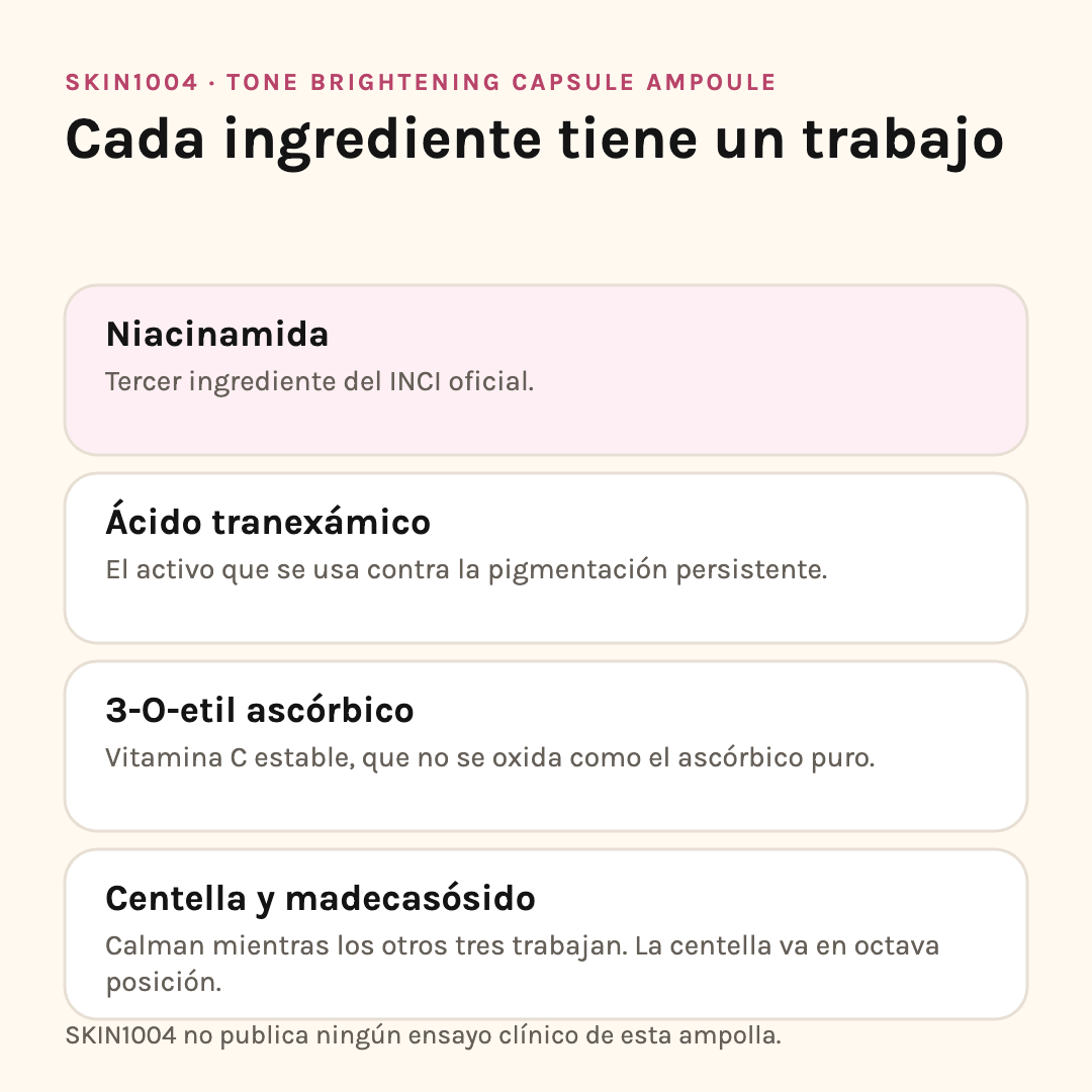 Ingredientes de SKIN1004 Tone Brightening: niacinamida, ácido tranexámico, 3-O-etil ascórbico y centella