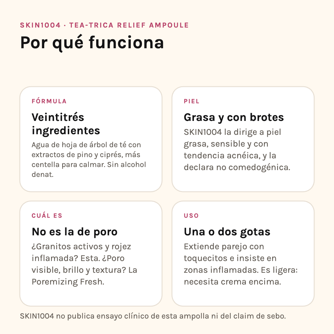 Por qué funciona SKIN1004 Tea-Trica Relief: fórmula, tipo de piel, cuál elegir y modo de uso