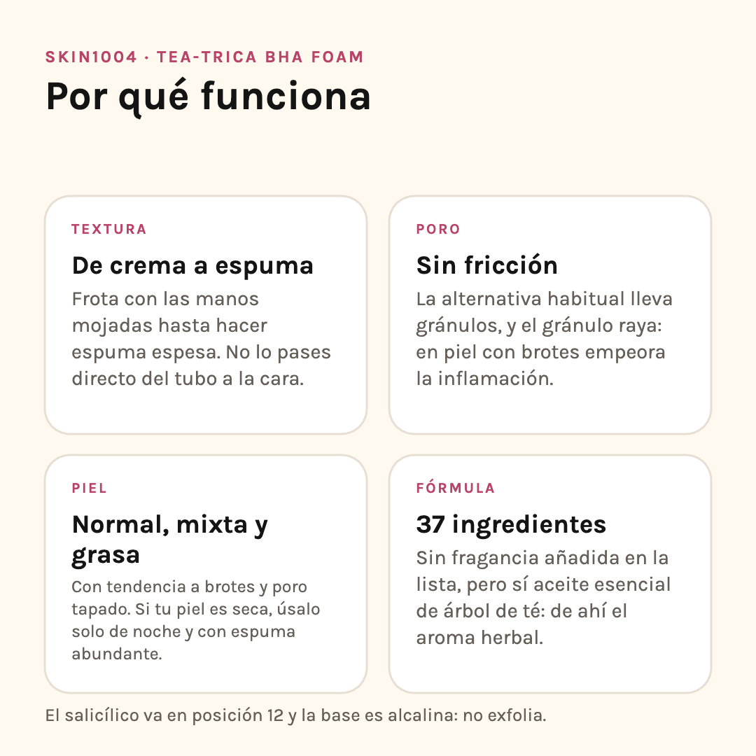 Por qué funciona SKIN1004 Tea-Trica BHA Foam: textura, poro sin fricción, tipo de piel y fórmula