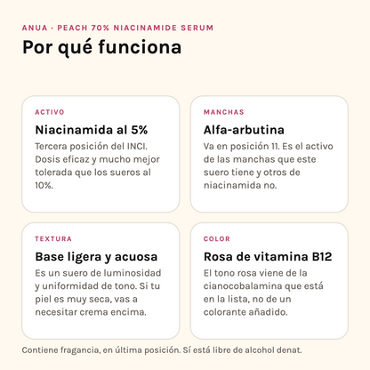 Por qué funciona Anua Peach 70%: niacinamida al 5%, alfa-arbutina, textura ligera y color de vitamina B12