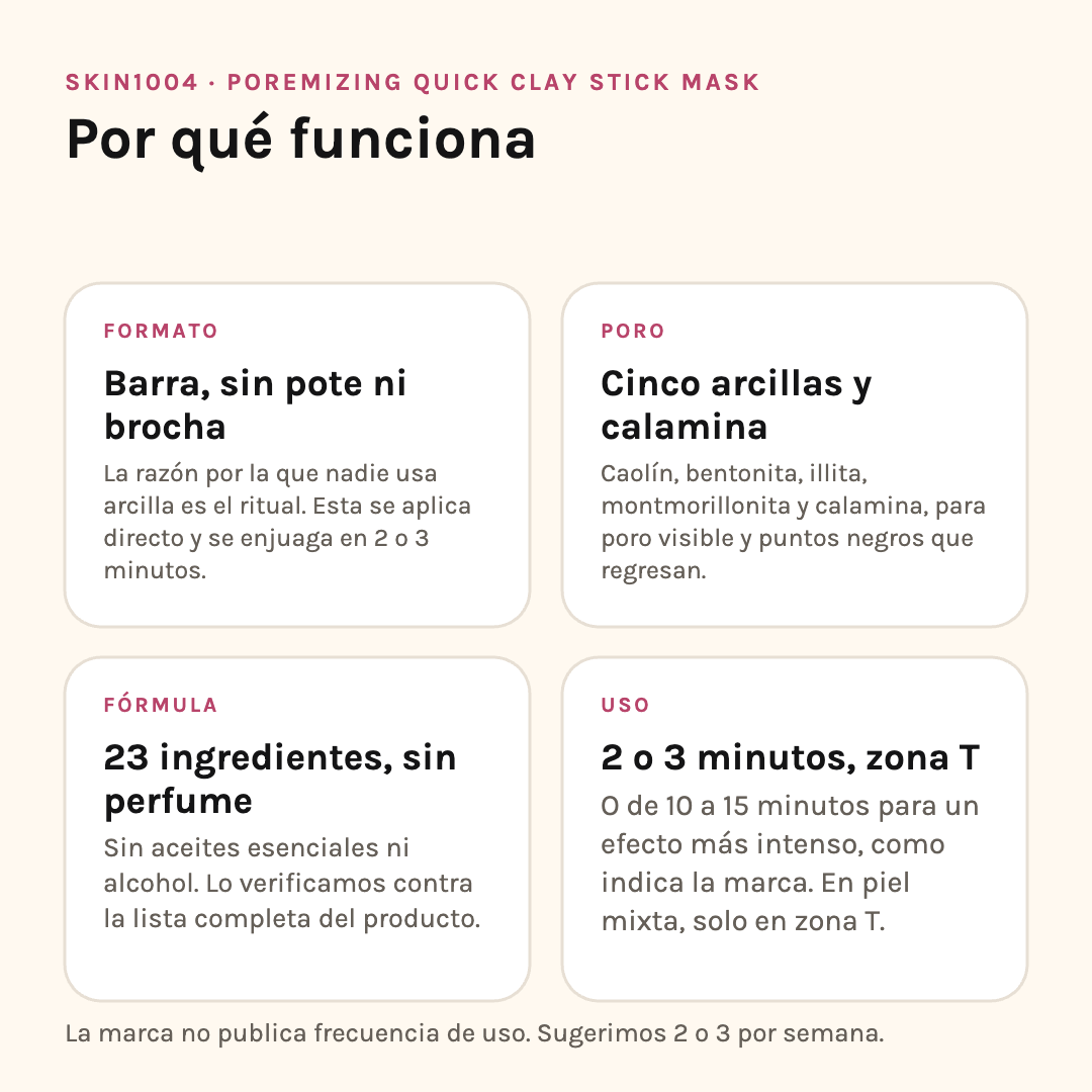 Por qué funciona SKIN1004 Poremizing Clay Stick: formato en barra, cinco arcillas, fórmula y modo de uso