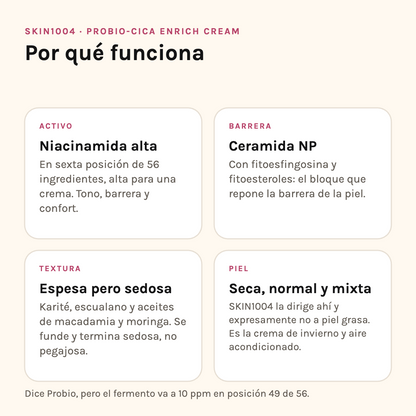 Por qué funciona SKIN1004 Probio-Cica Enrich Cream: activo, barrera, textura y tipo de piel