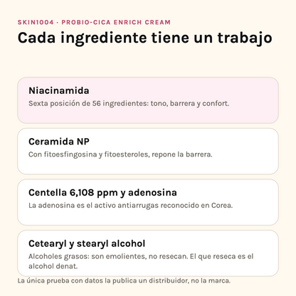 Ingredientes de SKIN1004 Probio-Cica Enrich Cream: niacinamida, ceramida NP, centella y alcoholes grasos
