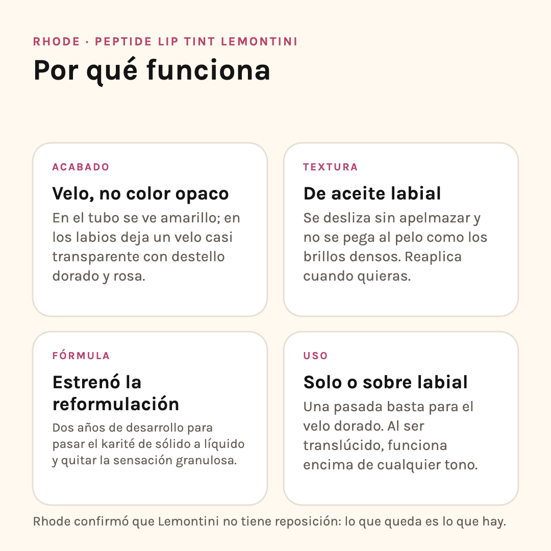 Por qué funciona Rhode Lemontini: acabado en velo, textura de aceite labial, fórmula y modo de uso