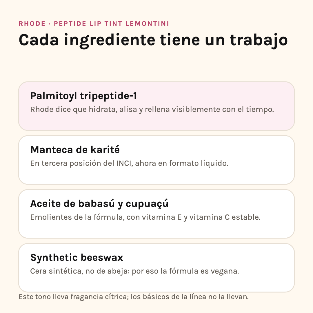 Ingredientes de Rhode Lemontini: palmitoyl tripeptide-1, karité, aceites de babasú y cupuaçú, cera sintética
