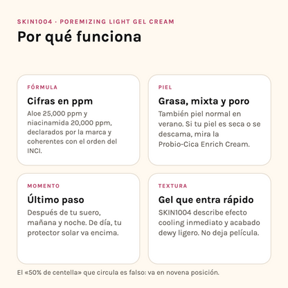 Por qué funciona SKIN1004 Poremizing Gel Cream: cifras en ppm, tipo de piel, momento y textura