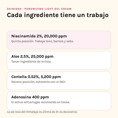 Ingredientes de SKIN1004 Poremizing Gel Cream: niacinamida 2%, aloe 2.5%, centella 0.52% y adenosina