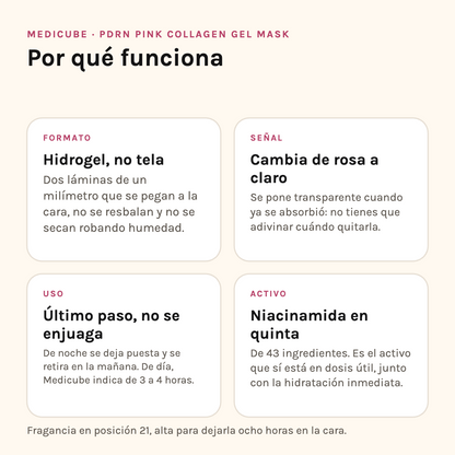 Por qué funciona la Medicube PDRN Pink Collagen Mask: formato de hidrogel, señal de color, uso y activo