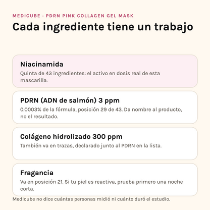 Ingredientes de la Medicube PDRN Pink Collagen Mask: niacinamida, PDRN, colágeno hidrolizado y fragancia