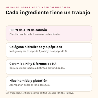 Ingredientes de la Medicube PDRN Capsule Cream: PDRN, colágeno y péptidos, ceramida NP, niacinamida y glutatión