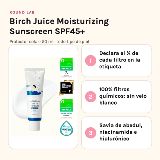 Round Lab Birch Juice SPF45+: porcentaje de cada filtro declarado, sin velo blanco, con savia de abedul