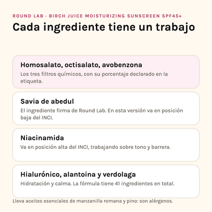 Ingredientes de Round Lab Birch Juice SPF45+: homosalato, octisalato, avobenzona, savia de abedul y niacinamida