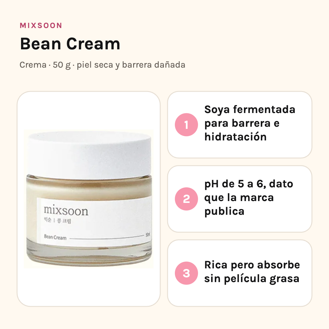 Mixsoon Bean Cream: soya fermentada para barrera e hidratación, pH de 5 a 6, absorbe sin película grasa